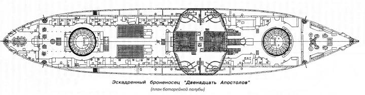 Детализированное описание эскадренных броненосцев «Двенадцать Апостолов», «Гангут», «Георгий Победоносец»