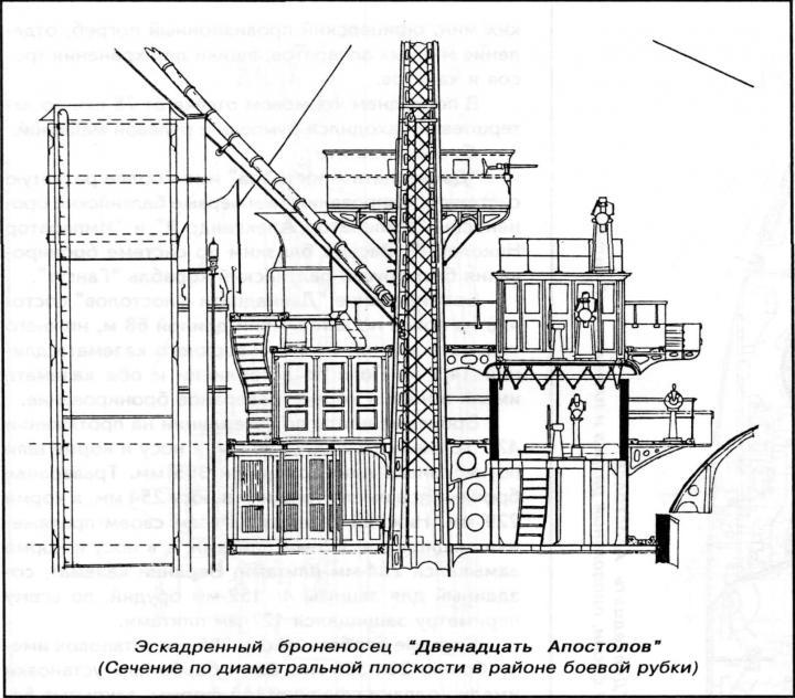 Детализированное описание эскадренных броненосцев «Двенадцать Апостолов», «Гангут», «Георгий Победоносец»