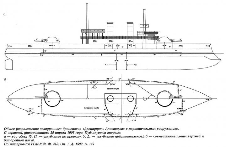 Детализированное описание эскадренных броненосцев «Двенадцать Апостолов», «Гангут», «Георгий Победоносец»