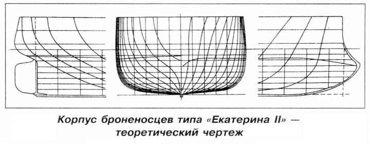 Детализированное описание эскадренных броненосцев «Двенадцать Апостолов», «Гангут», «Георгий Победоносец»