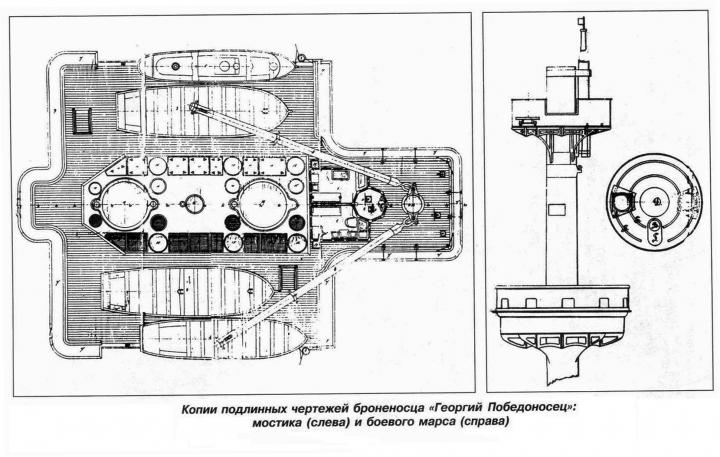 Детализированное описание эскадренных броненосцев «Двенадцать Апостолов», «Гангут», «Георгий Победоносец»