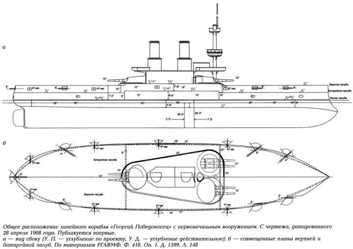 Детализированное описание эскадренных броненосцев «Двенадцать Апостолов», «Гангут», «Георгий Победоносец»