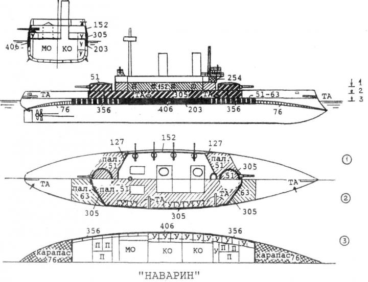 Детализированное описание эскадренного броненосца "Наварин"