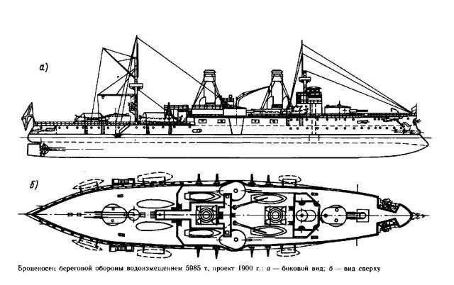 Нереализованные проекты кораблей для Российского императорского флота конца 19-го – начала 20-го веков