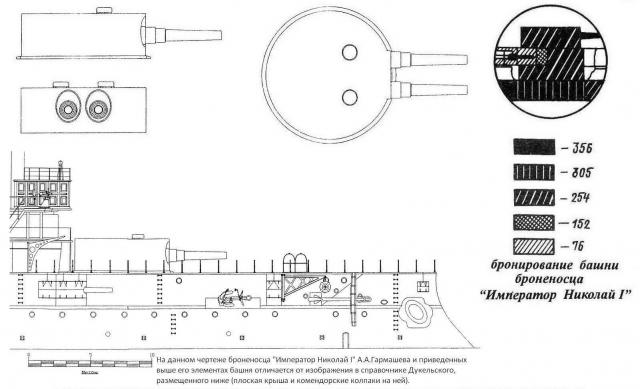 В помощь альтернативщику. Вооружение кораблей РИФ в конце 19-го – начале 20-го века. Часть 1 - орудия калибром от 305 до 203 мм.