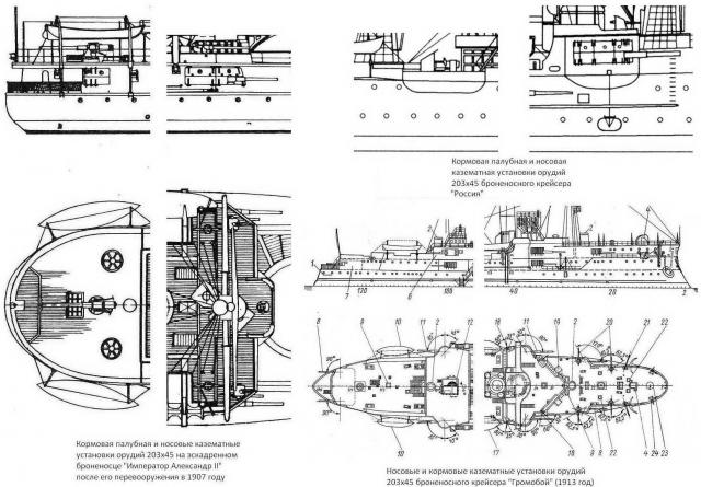 В помощь альтернативщику. Вооружение кораблей РИФ в конце 19-го – начале 20-го века. Часть 1 - орудия калибром от 305 до 203 мм.