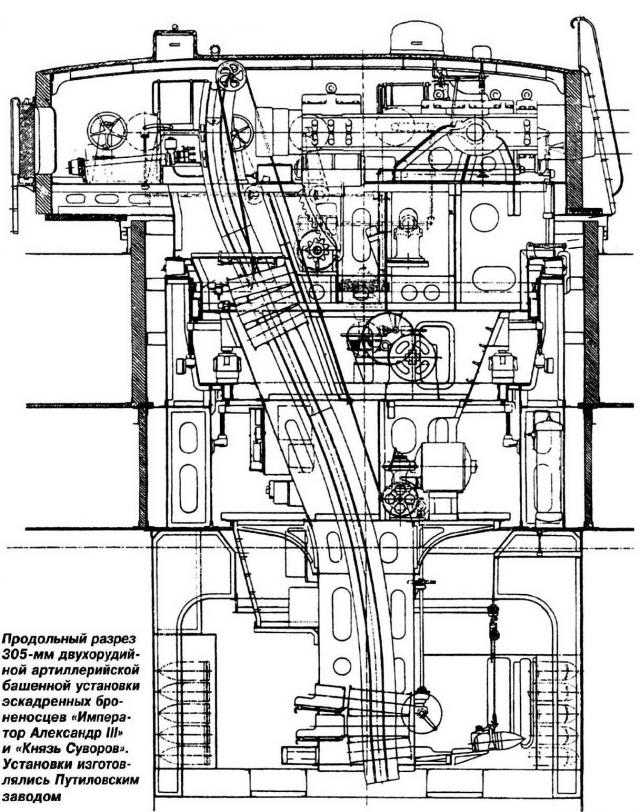 В помощь альтернативщику. Вооружение кораблей РИФ в конце 19-го – начале 20-го века. Часть 1 - орудия калибром от 305 до 203 мм.