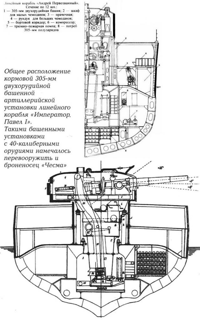 В помощь альтернативщику. Вооружение кораблей РИФ в конце 19-го – начале 20-го века. Часть 1 - орудия калибром от 305 до 203 мм.