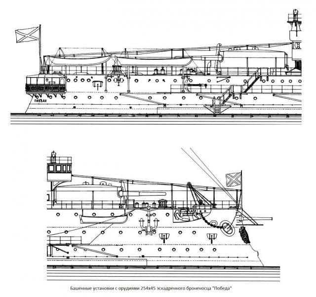 В помощь альтернативщику. Вооружение кораблей РИФ в конце 19-го – начале 20-го века. Часть 1 - орудия калибром от 305 до 203 мм.