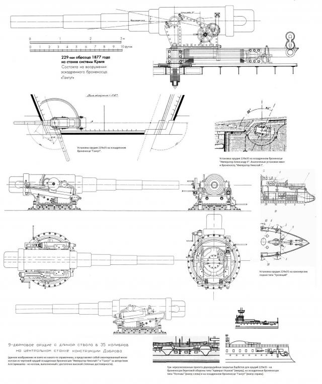 В помощь альтернативщику. Вооружение кораблей РИФ в конце 19-го – начале 20-го века. Часть 1 - орудия калибром от 305 до 203 мм.
