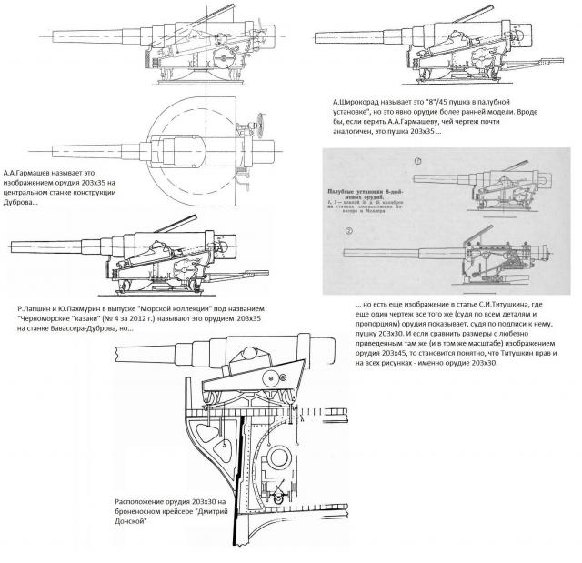 В помощь альтернативщику. Вооружение кораблей РИФ в конце 19-го – начале 20-го века. Часть 1 - орудия калибром от 305 до 203 мм.