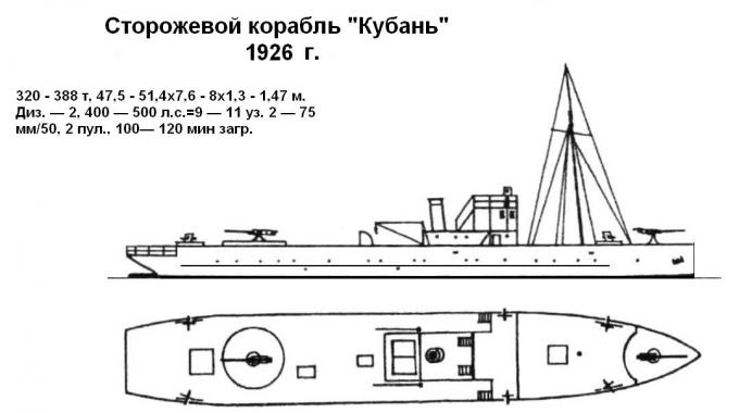 Альтфлот СССР новая попытка