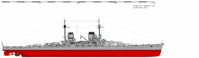 История создания надводного флота СССР в 1920 - 1940 годах