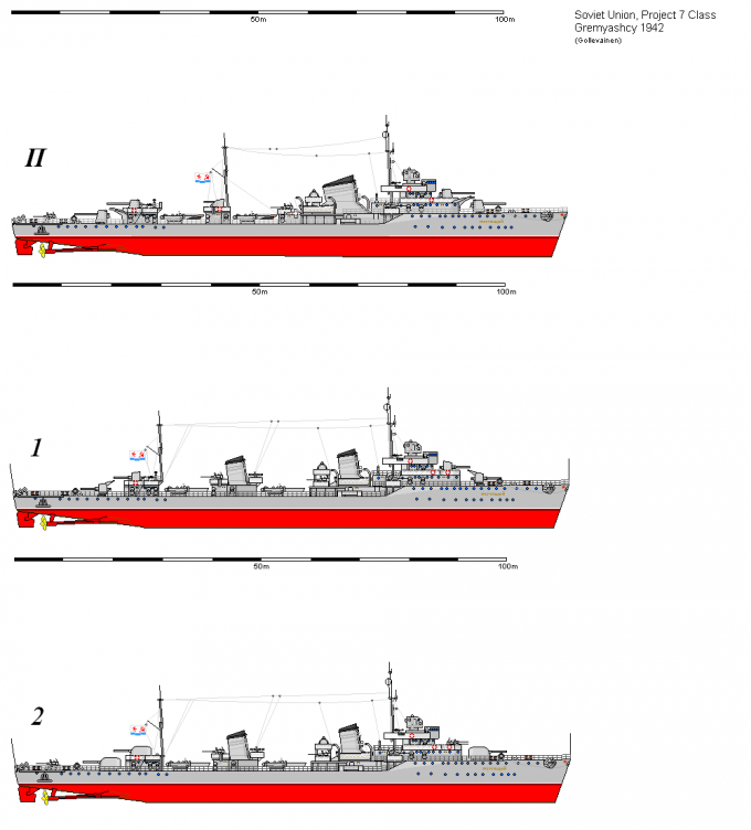 История создания надводного флота СССР в 1920 - 1940 годах