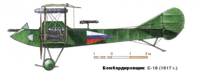 История воздухоплавания и авиации в России. 6 часть