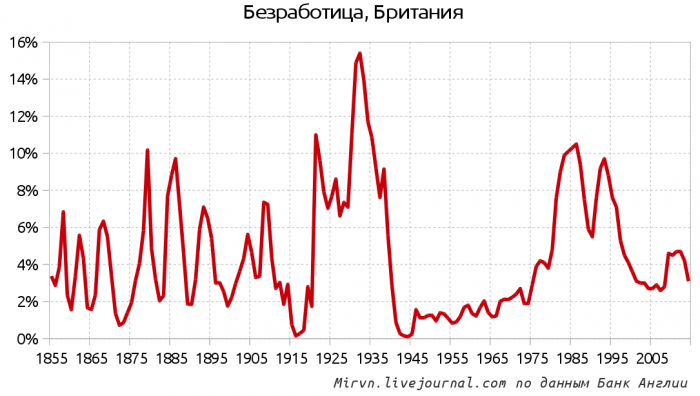 Мозг на колёсах [Машины и мы 02]