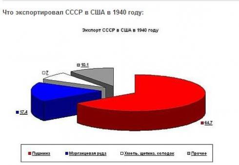 К вопросу об урезании рыбы. Красной и жовто-блакытной.