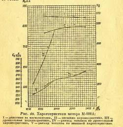 Танковый двигатель М-100Т.