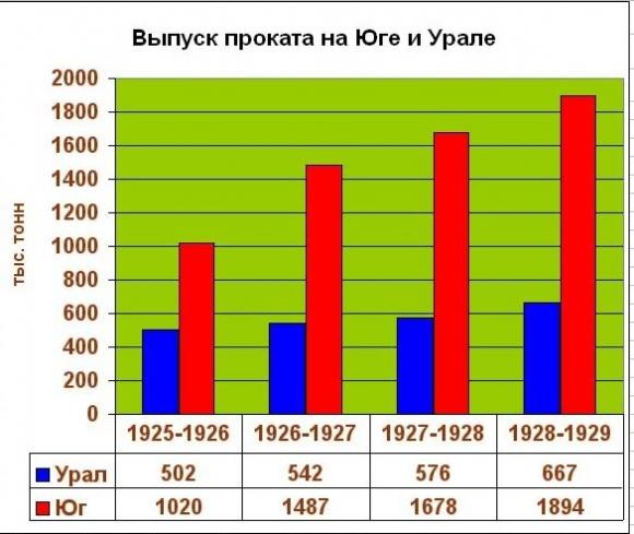 К вопросу об урезании рыбы. Красной и жовто-блакытной.