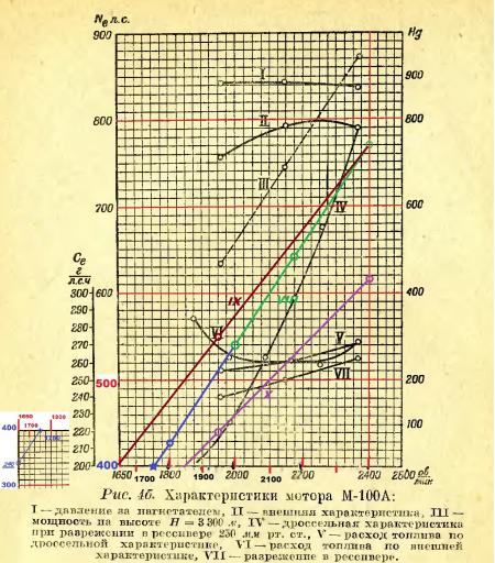 Танковый двигатель М-100Т.