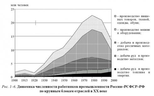 К вопросу об урезании рыбы. Красной и жовто-блакытной.