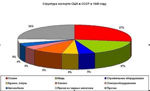 К вопросу об урезании рыбы. Красной и жовто-блакытной.