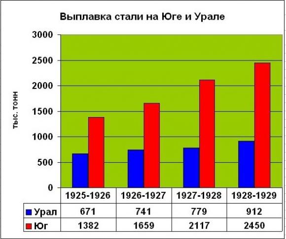 К вопросу об урезании рыбы. Красной и жовто-блакытной.