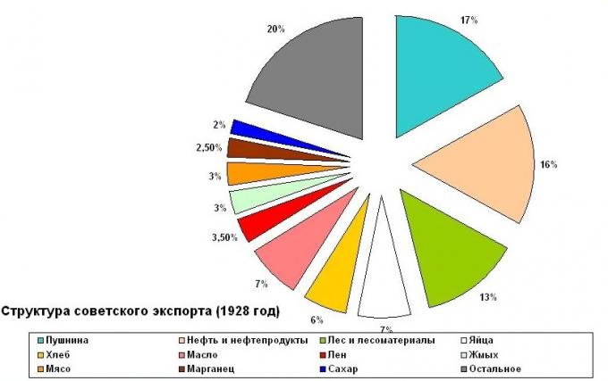 К вопросу об урезании рыбы. Красной и жовто-блакытной.