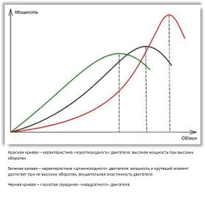 Танковый двигатель М-100Т.