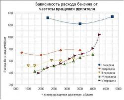 Танковый двигатель М-100Т.