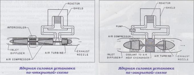 Краткий обзор работ 50-х годов XX века в области создания самолетов с ядерными силовыми установками