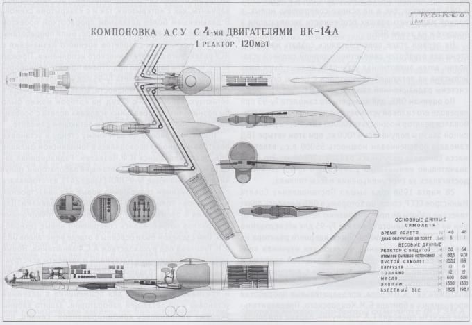 Краткий обзор работ 50-х годов XX века в области создания самолетов с ядерными силовыми установками