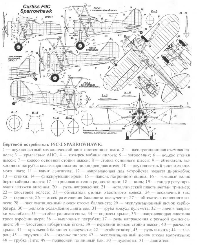 Бортовой истребитель Curtiss F9C Sparrowhawk. США