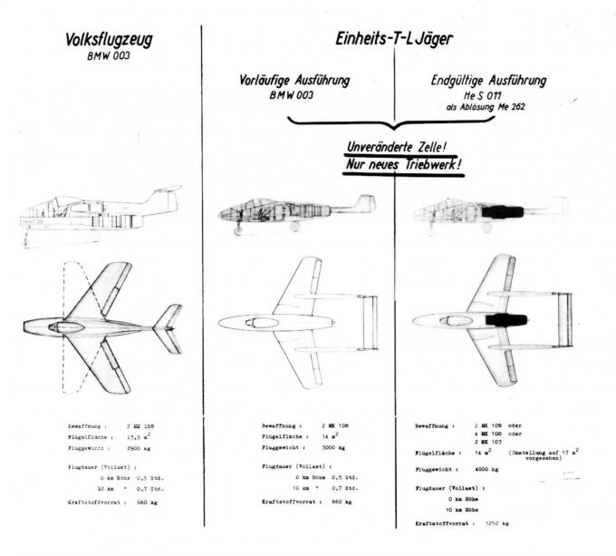 Проект истребителя Focke-Wulf «Flitzer». Германия
