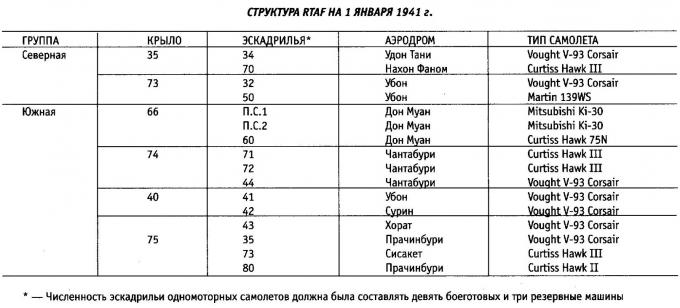 Еще одна неизвестная война. Действия авиации во франко-тайском конфликте 1940 года