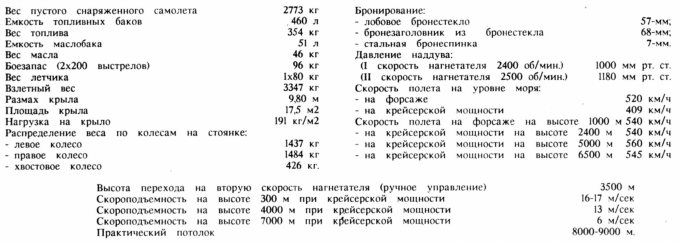 Испытано в Германии. Истребитель Ла-5ФН