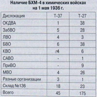 Опытная огнеметная танкетка БХМ-4 (ХТ-37). СССР