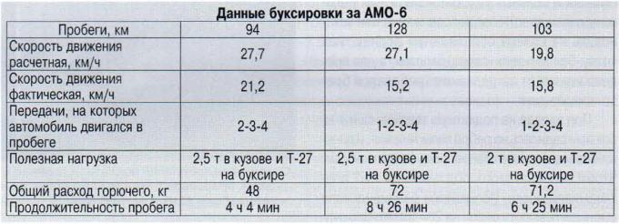 Малоизвестные варианты Т-27. Часть 10. Автострадная танкетка