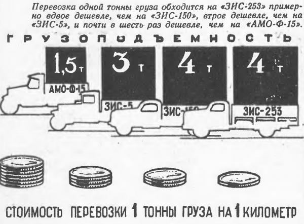 Юрий Долматовский «Скорость, мощность, экономичность»