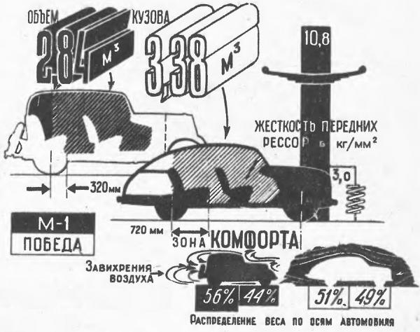 Юрий Долматовский «Скорость, мощность, экономичность»