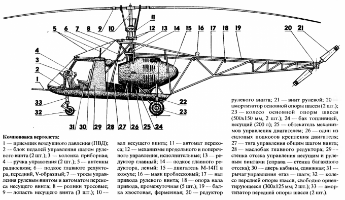 Легкий сельскохозяйственный вертолет СВ-3. Россия