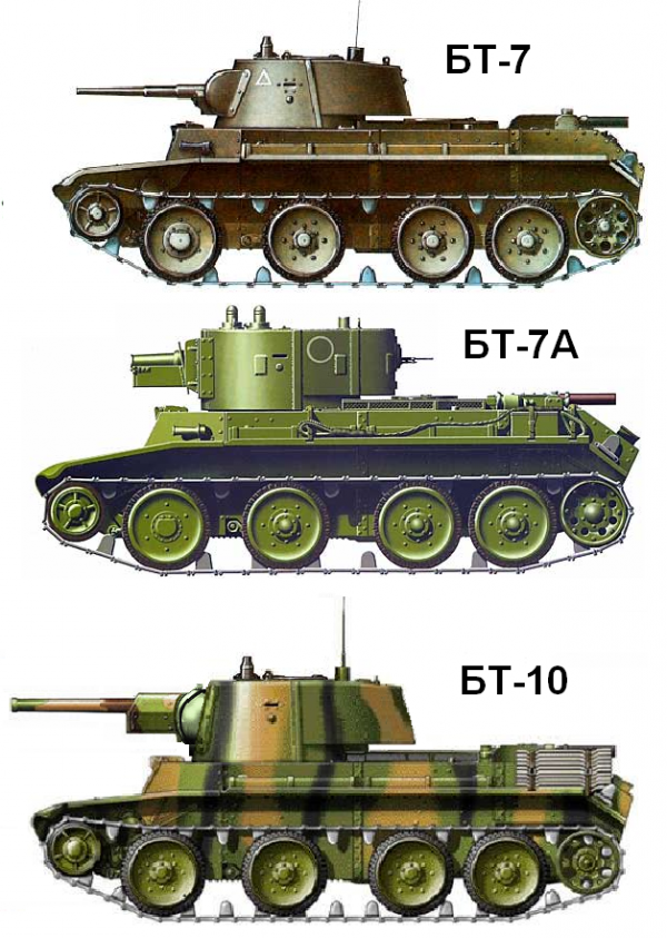 РИ БТ-7, БТ-7А и АИ БТ-10