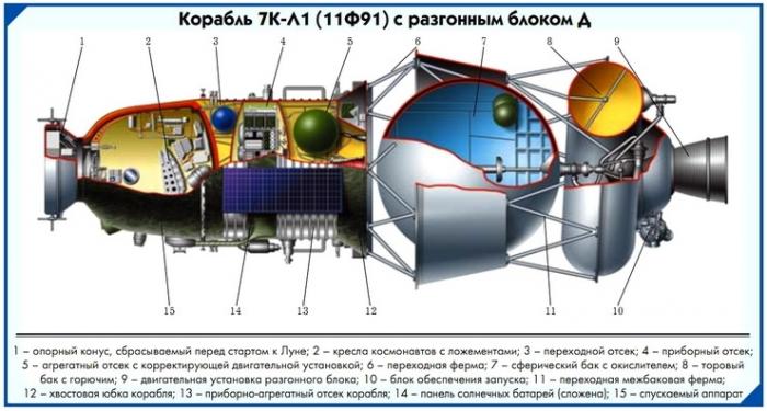 Наша космонавтика. Ч2. Хочу на Луну.