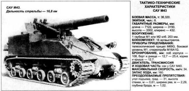 Параметры сау. Су-14-2 самоходная Артиллерийская. Танк САУ ТТХ. Су 14 1 самоходка.