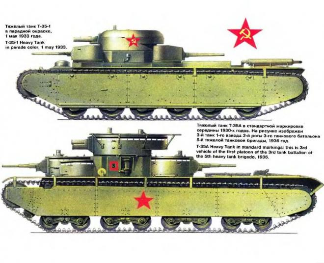 Т-35. Нелёгкая карьера тяжеловеса