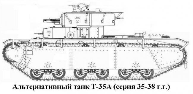 Т-35. Нелёгкая карьера тяжеловеса