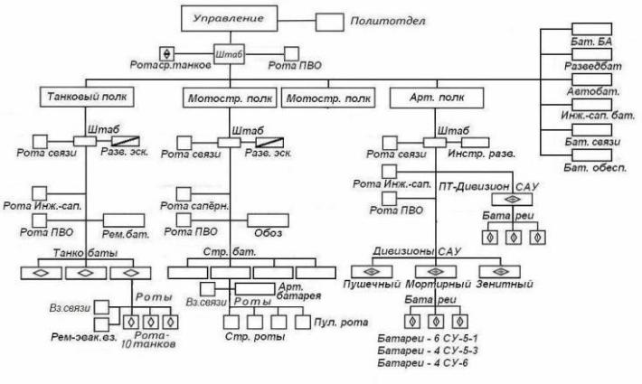 АБТВ РККА. Всё сначала… Этап второй. Бригады.