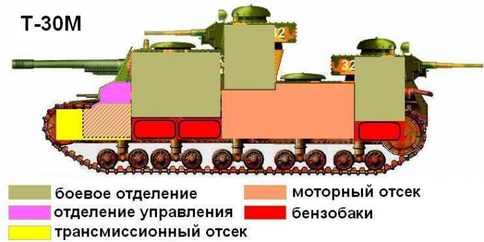 Компоновка Т-30М