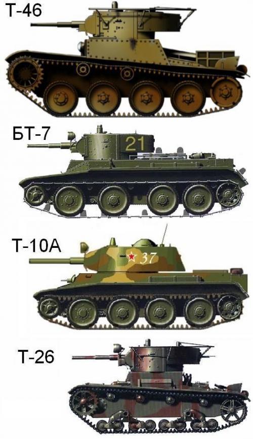 Линейка лёгких танков РККА. И БТ-7 и Т-26 со старыми цилиндрическими башнями – конические они получить не успели, поскольку и тот и другой в производстве были заменены на Т-10