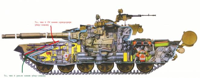 Хит-парад американских вундервафлей - M1A2 Абрамс